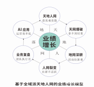 ★刘晓亮：AI实体店业绩增长破局班