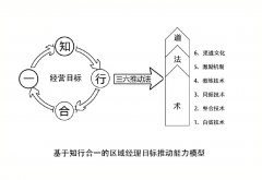 ★刘晓亮：区域经理业务推动破局班